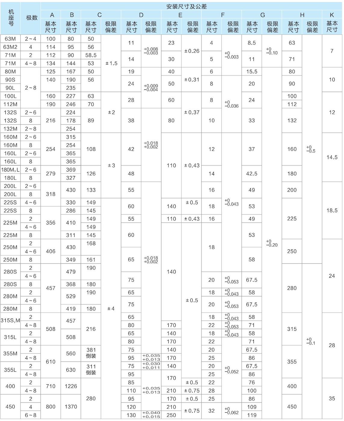 1. 通(tong)用(yong)電(dian)機(jī)-2023.1XX_29的(de)副本(ben).jpg